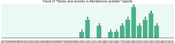 Could Abiraterone acetate cause Stress and anxiety? Could Abiraterone acetate cause Stress and anxiety?